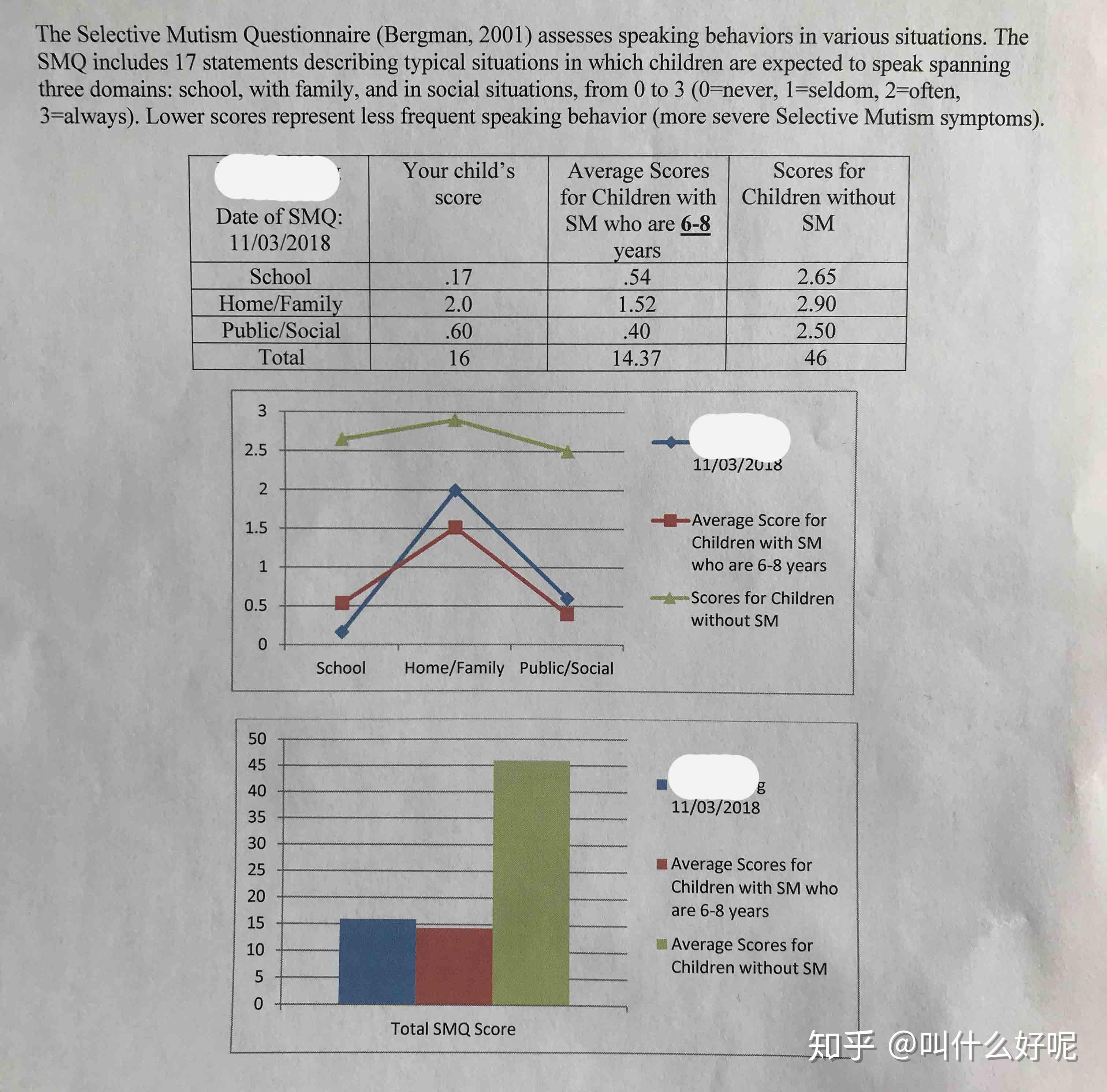 选择性缄默症selectivemutism全记录三
