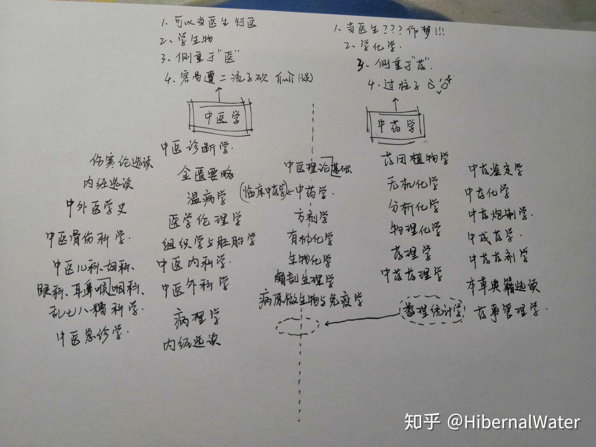什么是中医学 v2-ca49af8de77e0f3418b897349550c4c2_r.jpg