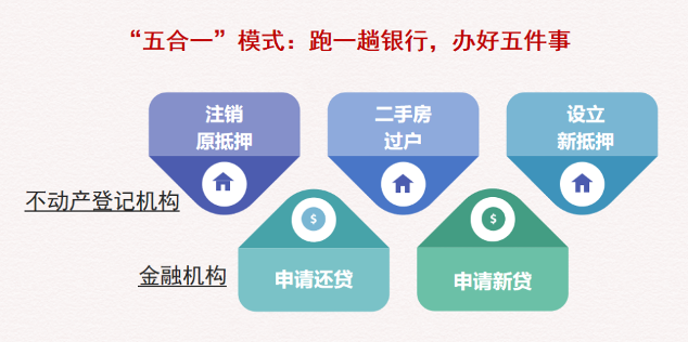 事关在珠海进行二手房交易过户,这份新指引收好啦! - 知乎