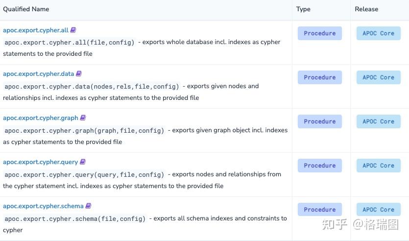 Neo4j APOC 用户手册 4.4-0015-导出为 Cypher 脚本1 - 知乎