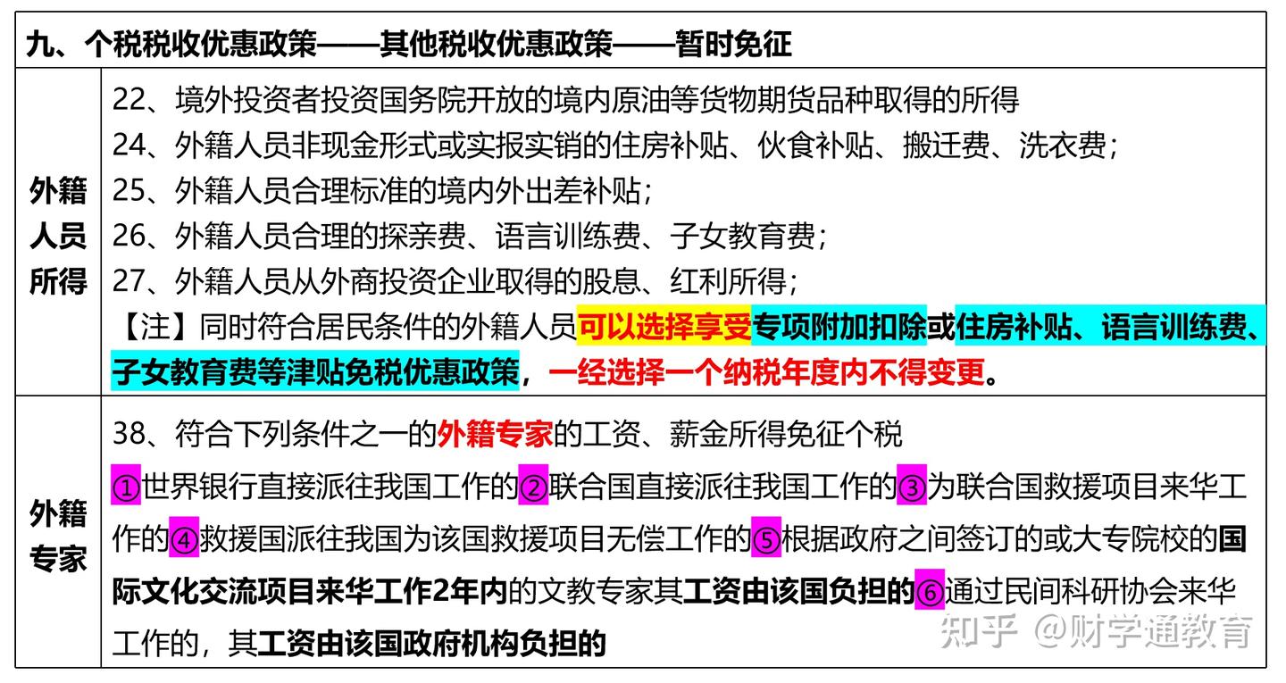 个人所得税税收优惠政策 - 知乎