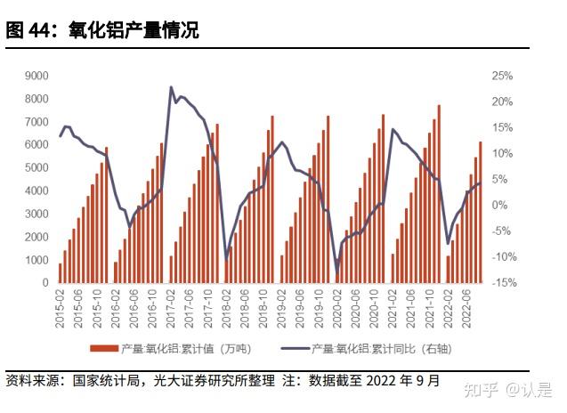 远兴能源研究报告:聚焦主业,天然碱龙头再起航 - 知乎