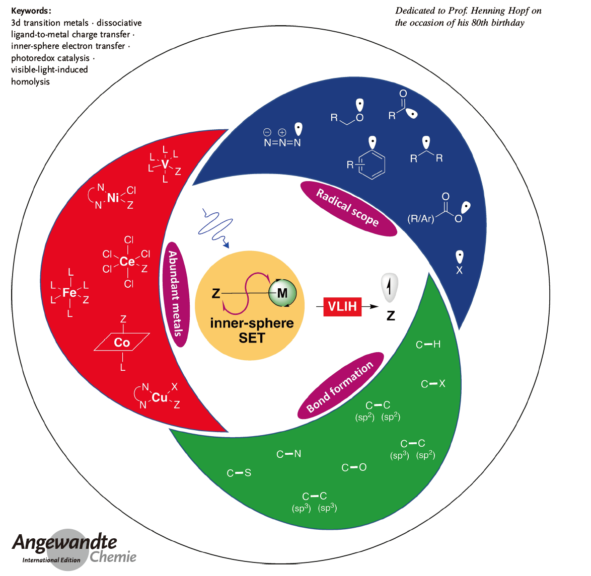 现代物理有机化学笔记第十六章光化学1
