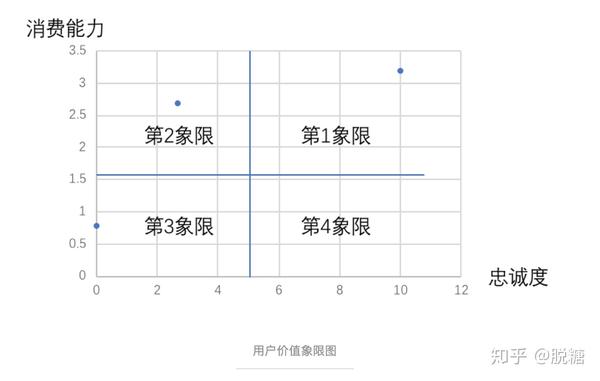简易版用户画像，你需要掌握这3个数据处理方法- 知乎