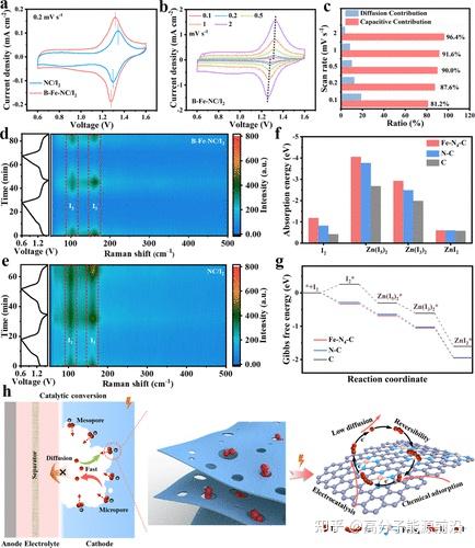 山大张进涛《JACS》物理化学限域效应助力高性能锌碘电池 - 知乎