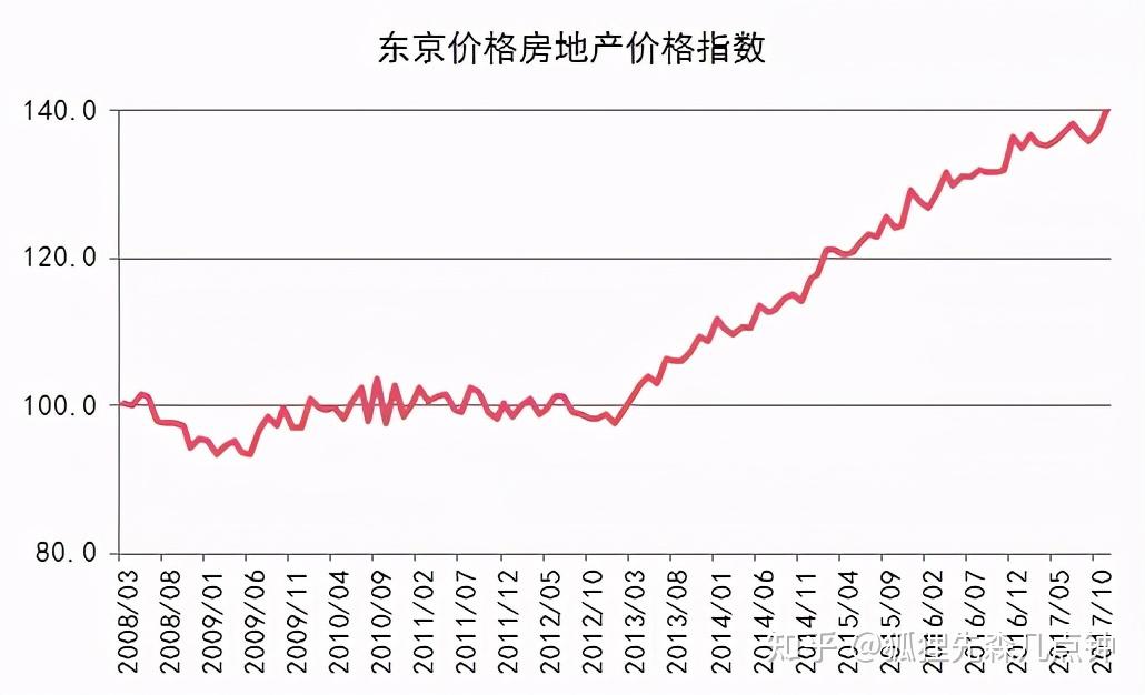 房產稅能不能降房價