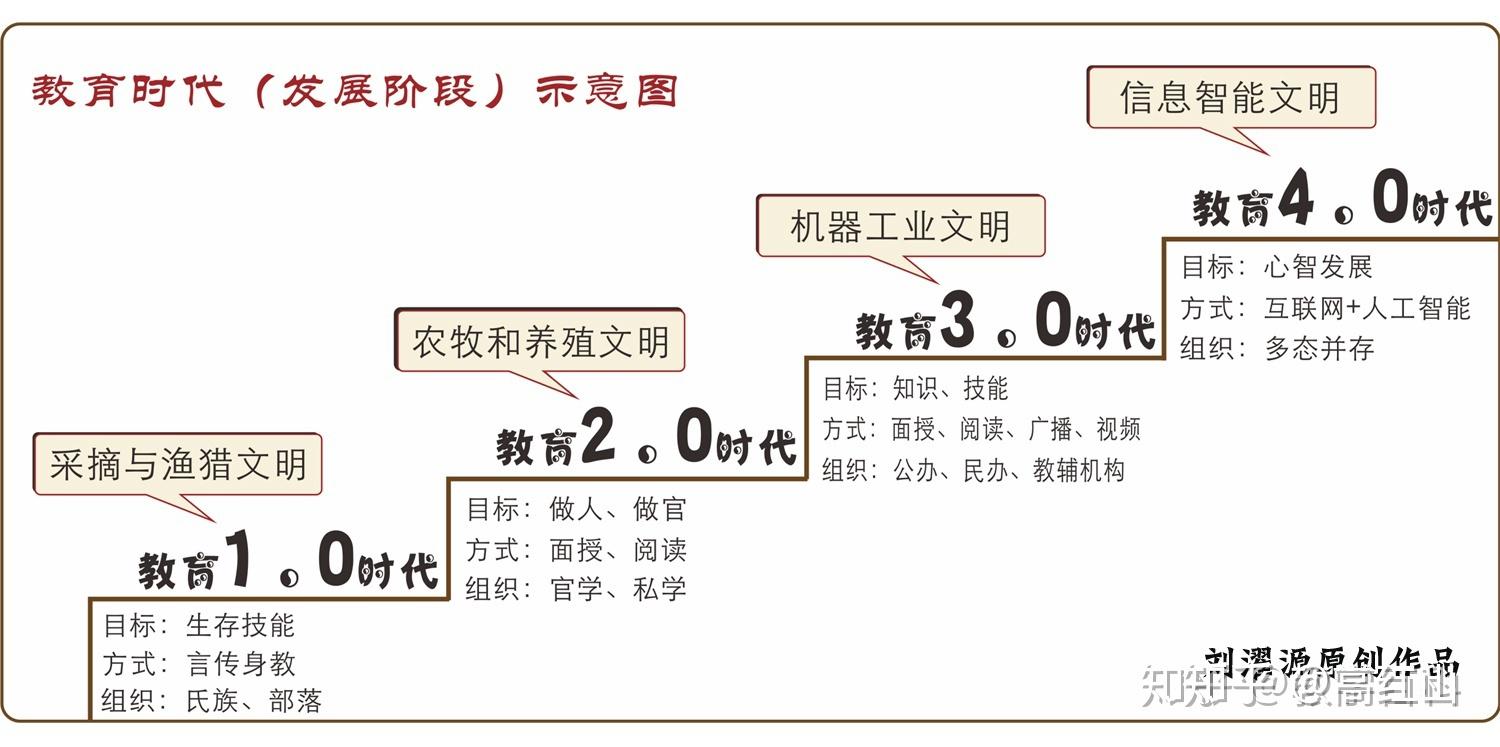 安迪利用监狱中的资源