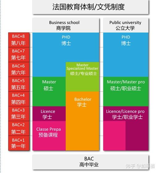 法國高等商學院教育體系是怎樣的