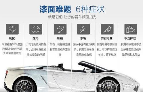 原厂车漆不容忽视 合之众隐形车衣为您保驾护航 知乎 原厂车漆不容忽视 合之众隐形车衣为您保驾护航 知乎