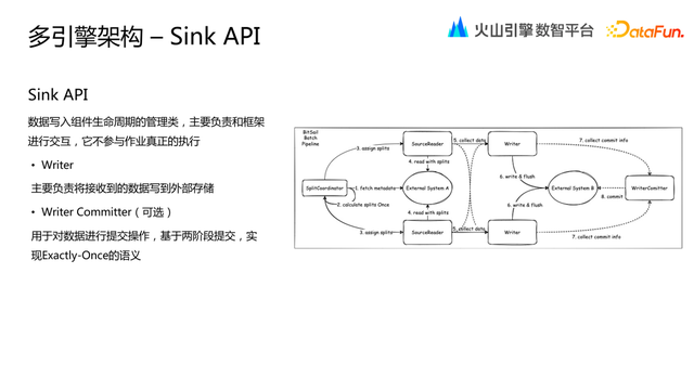 字节跳动数据集成引擎 BitSail 开源架构演进和实践 - 知乎
