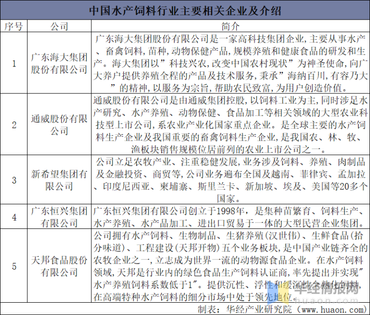 意义,作为农业重要的一部分,饲料行业是我国国民经济的支柱性产业之一
