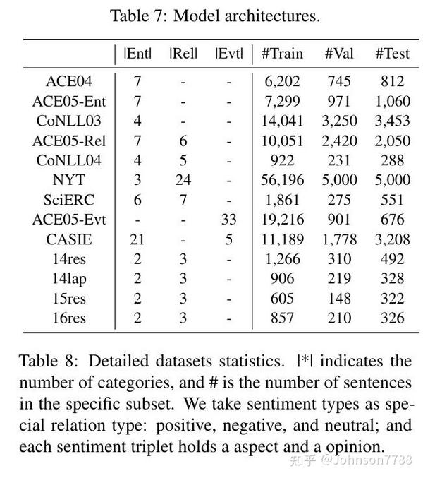 用于通用信息提取的统一结构生成 知乎