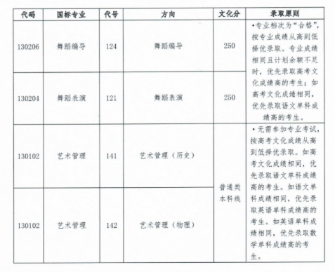 四川音乐学院专业录取分数线_四川音乐学院分数线录取分数_四川音乐学院录取分数线