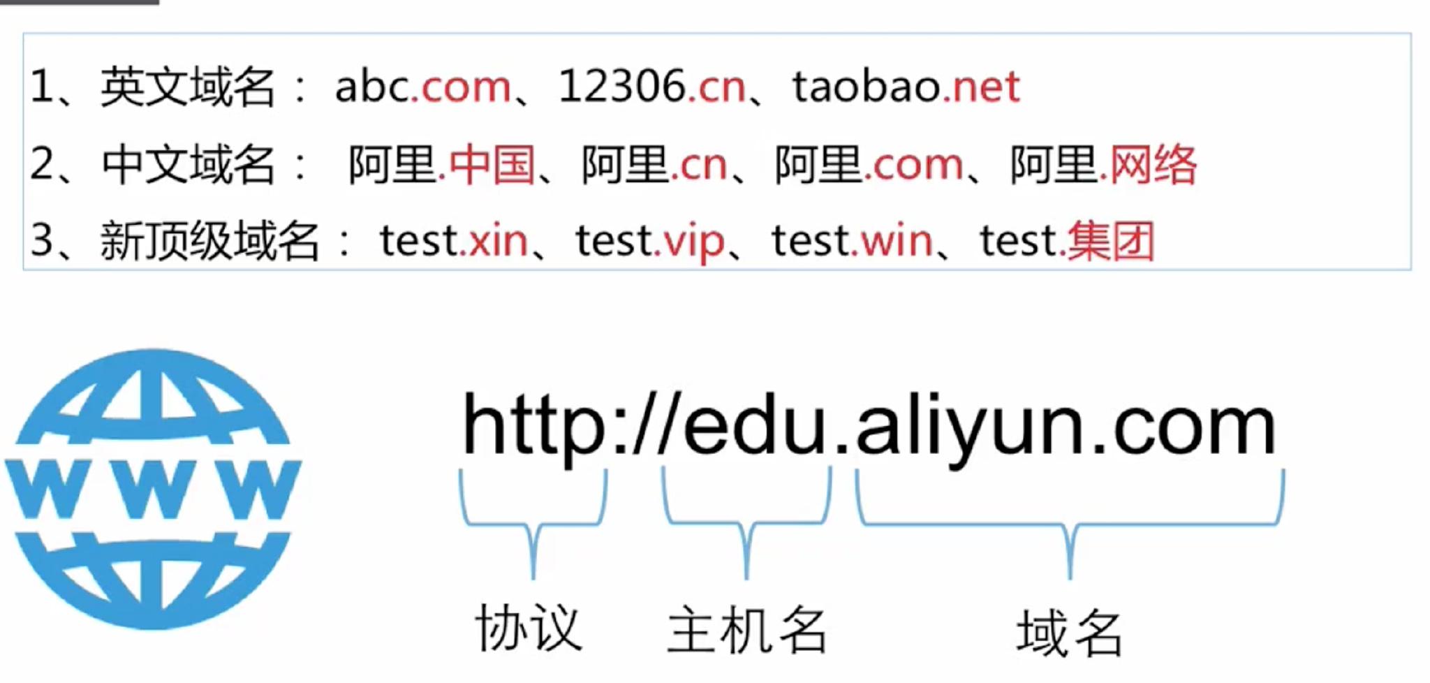 如何成功注册info信息英文域名？
