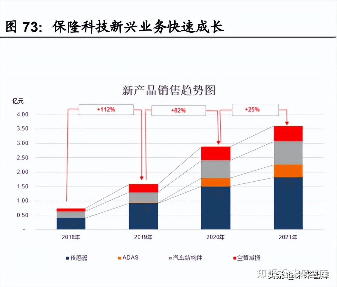 汽车传感器行业研究:智能化趋势确定,千亿车载传感器市场启航插图19 汽车传感器行业研究:智能化趋势确定,千亿车载传感器市场启航插图19