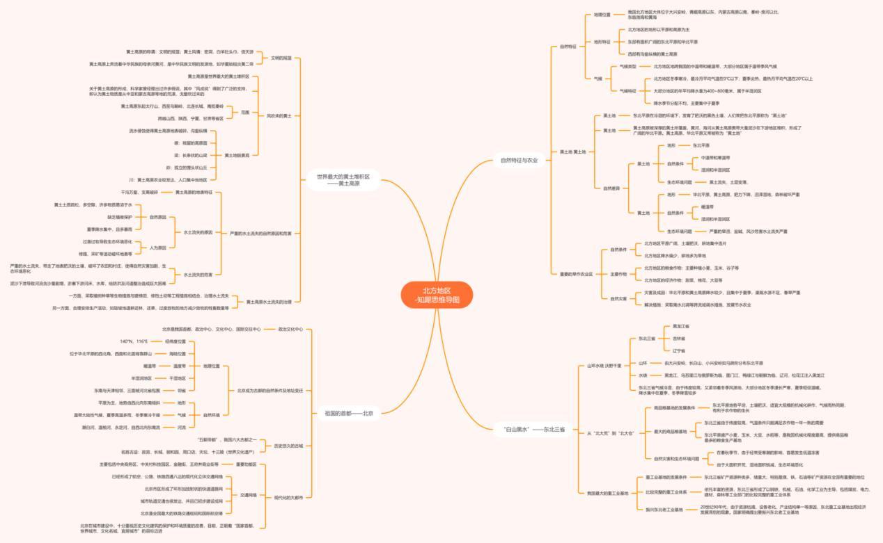 有没有初中地理会考的思维导图