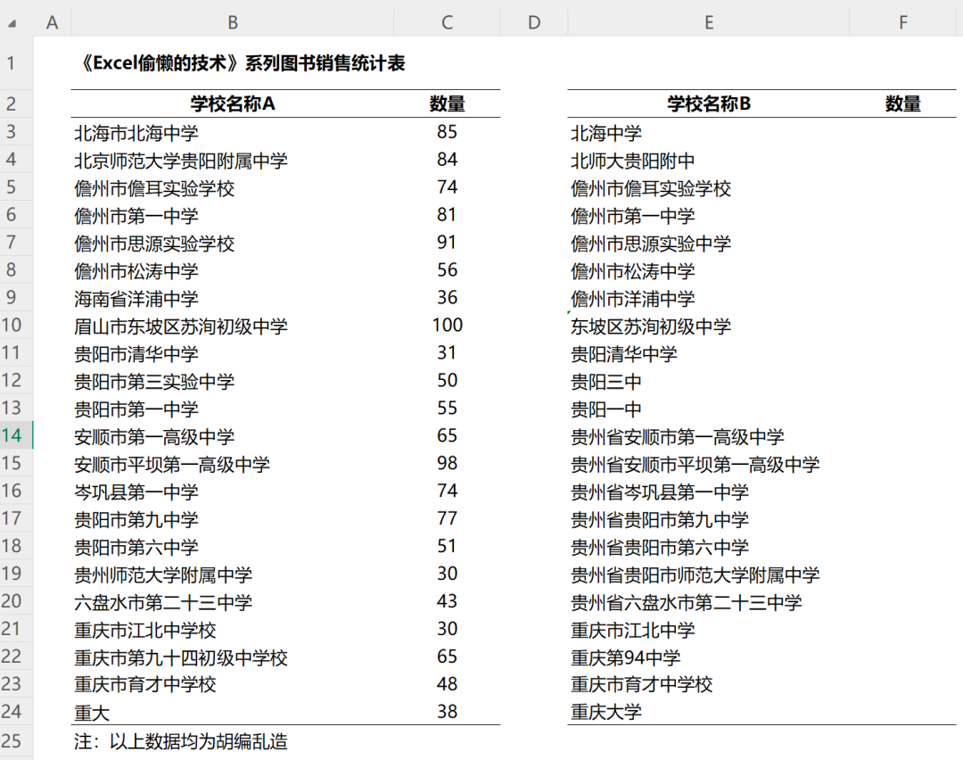 混乱不堪、简称不规范的单位名称，只需三招就能精准匹配- 知乎