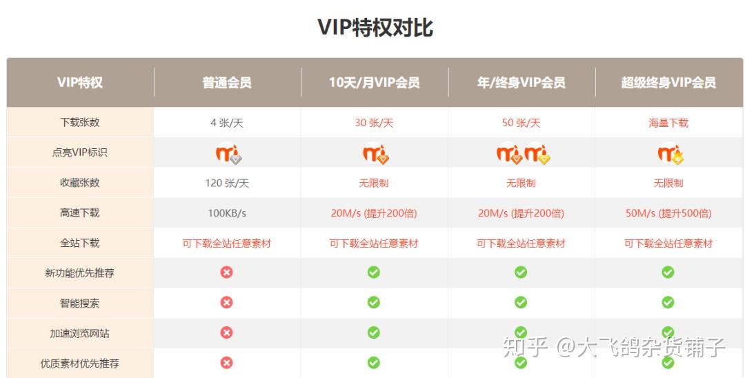 这个网站,非常多的免扣素材,让你告别抠图之痛! - 知乎