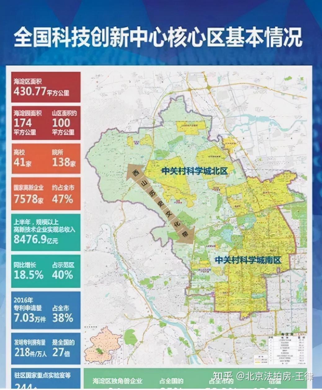 跟着产业走,一图看清北京的未来发展方向