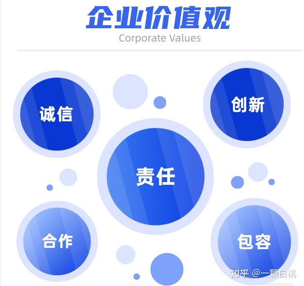竞品分析应该从哪几个维度入手？ - 知乎