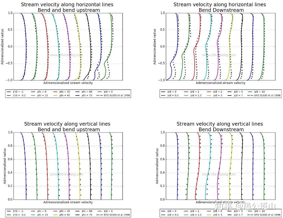 Openfoam paraview little tricks and tips 