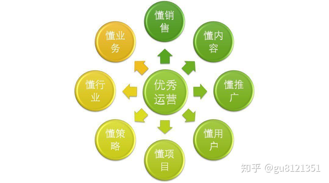 运营管理的八项能力