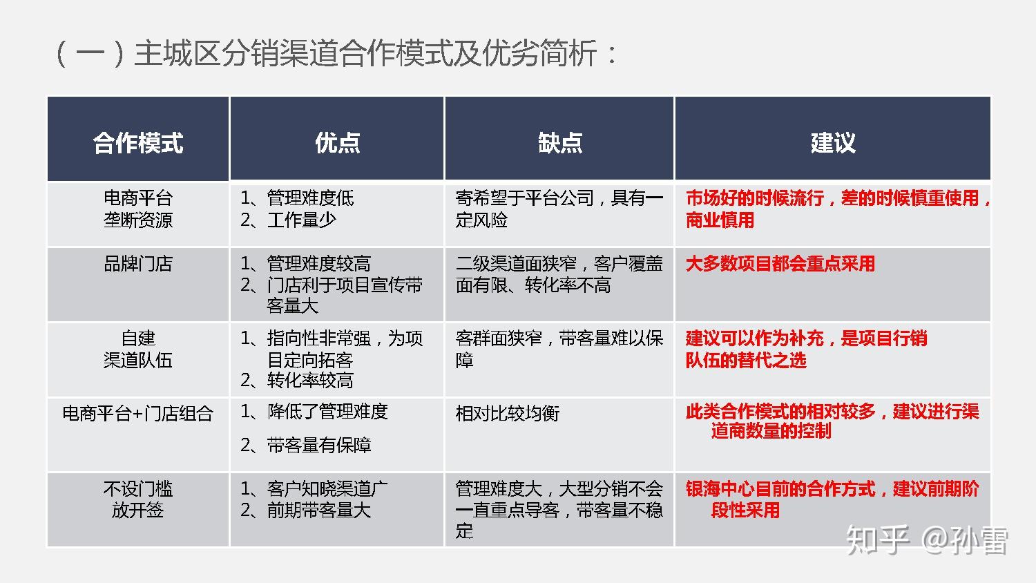 房产报备：打造透明与规范市场