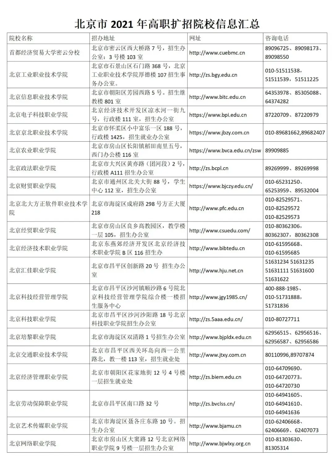 北京考试院官网(北京考试院官网成绩查询)