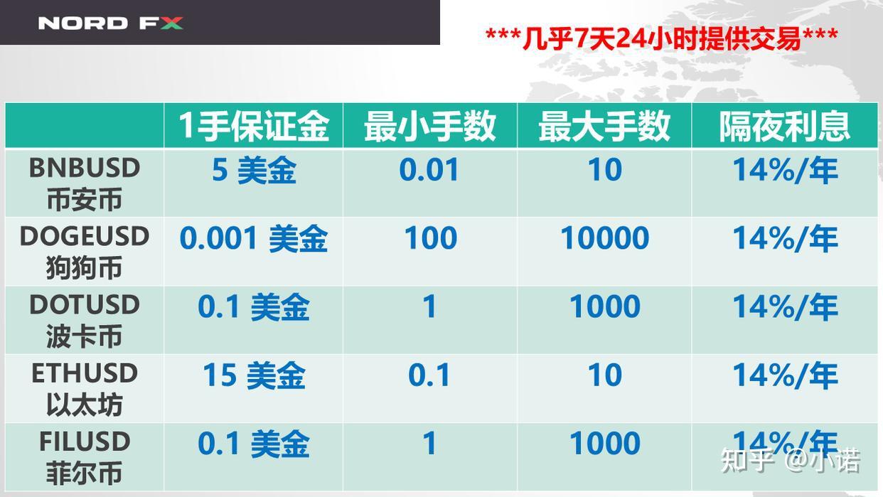 快速搞懂加密货币差价合约CFD - 知乎