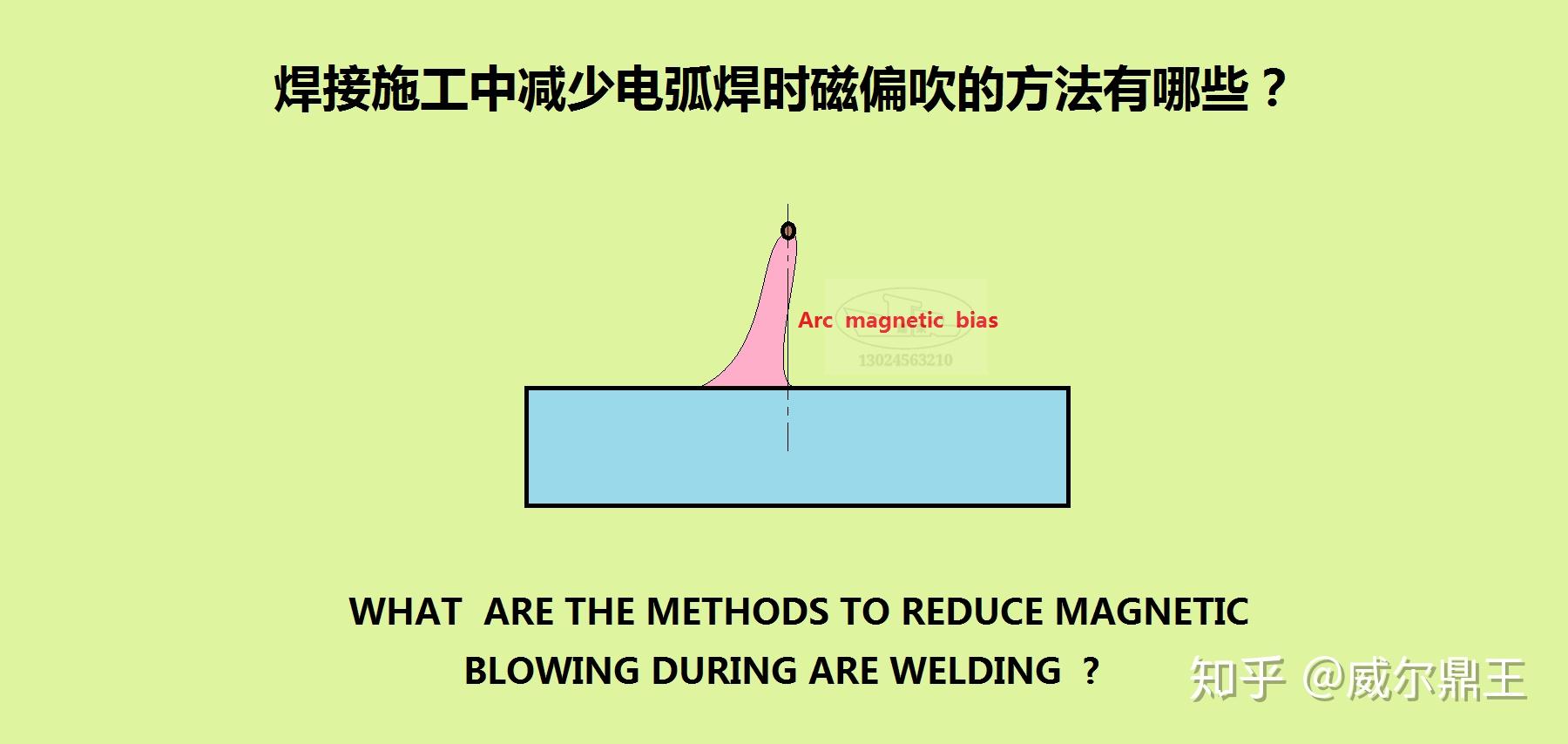 焊件兩端點固引弧板和引出板,焊接之後再去除,也能起到減少偏吹的作用