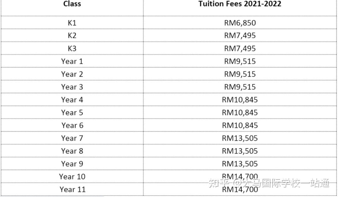马来西亚国际学校引弓教育2021年深度盘点32伊顿国际学校eaton