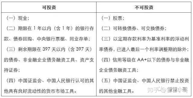 基金小讲浮动净值型货币基金资管新规新布局