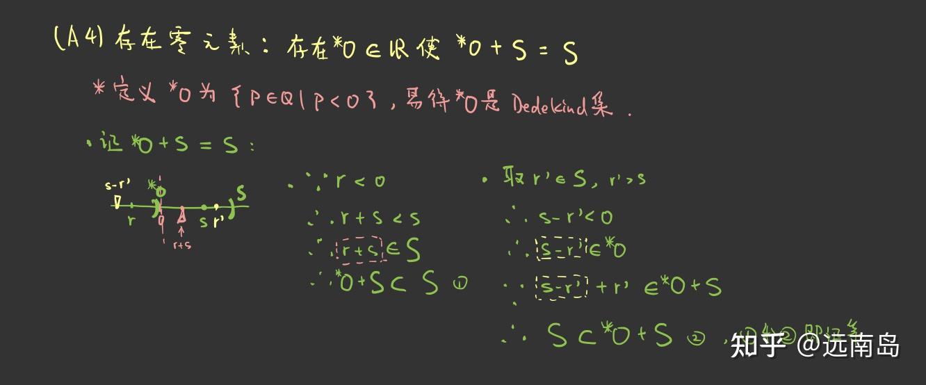 小白數學分析7究竟實數是怎麼構造的constructionofrealnumbers