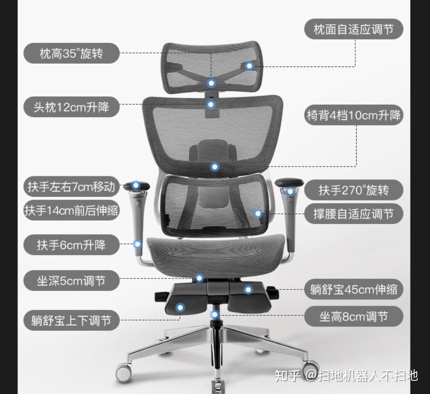 功能上也有所突破,12档调节,3d加宽全息头枕,3级可调,椅背4档可调
