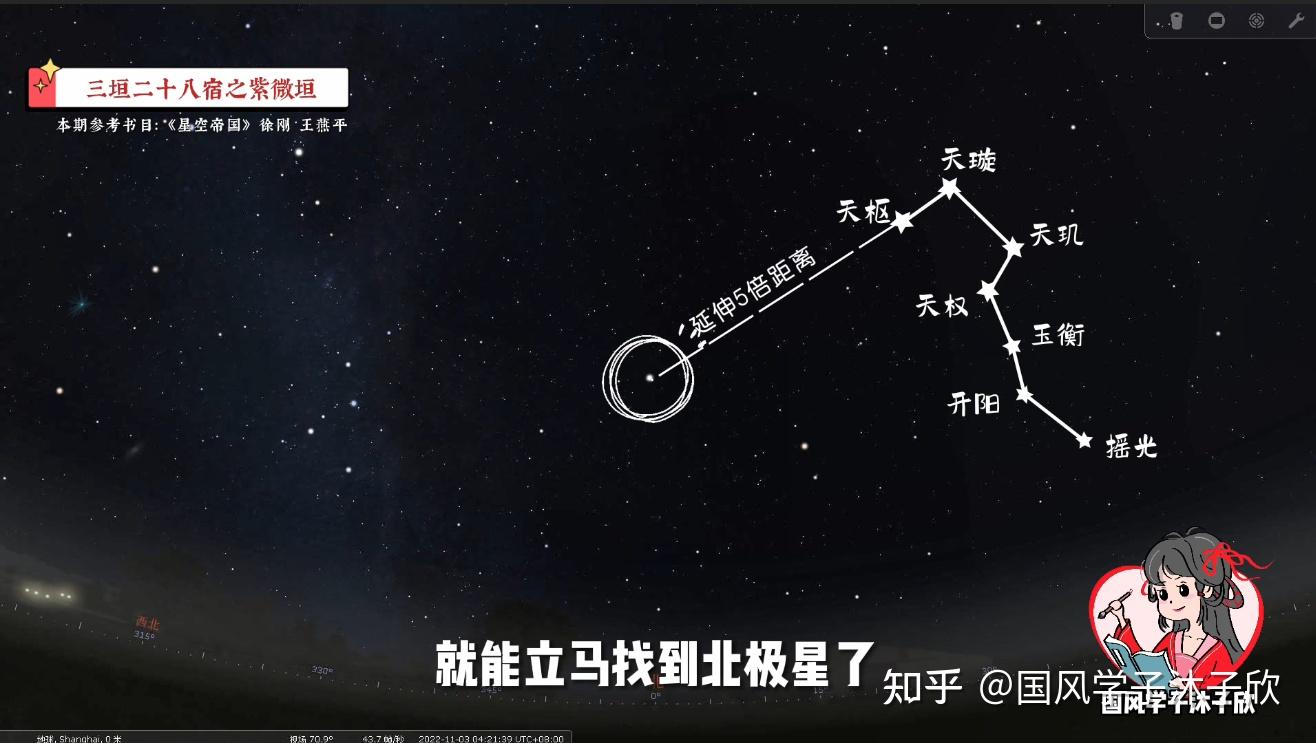 带你逛逛天帝宫殿!参透斗转星移!详解紫微垣【星空帝国系列】2 - 知乎