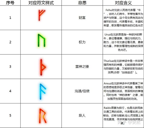 北欧神话体系 - 知乎