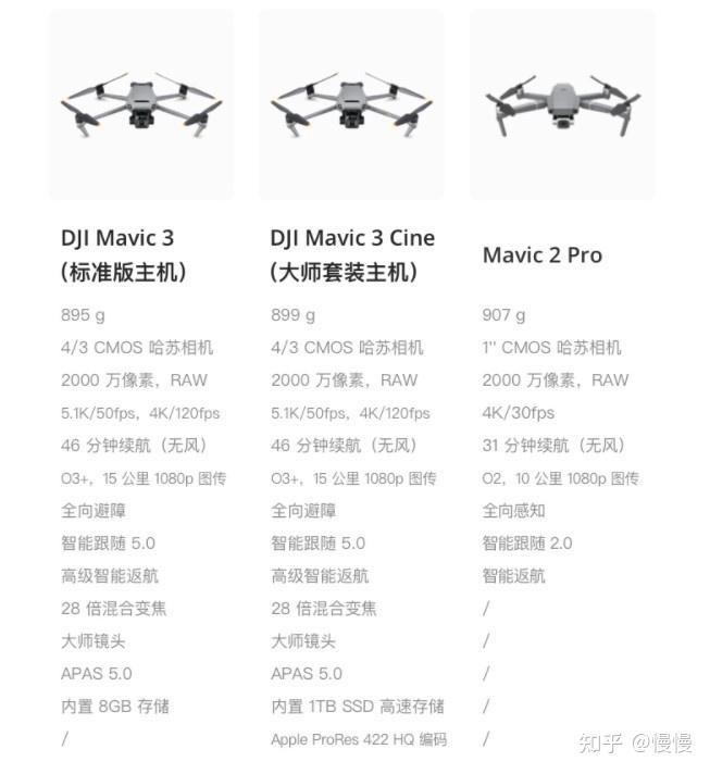 大疆御3值不值得入手?