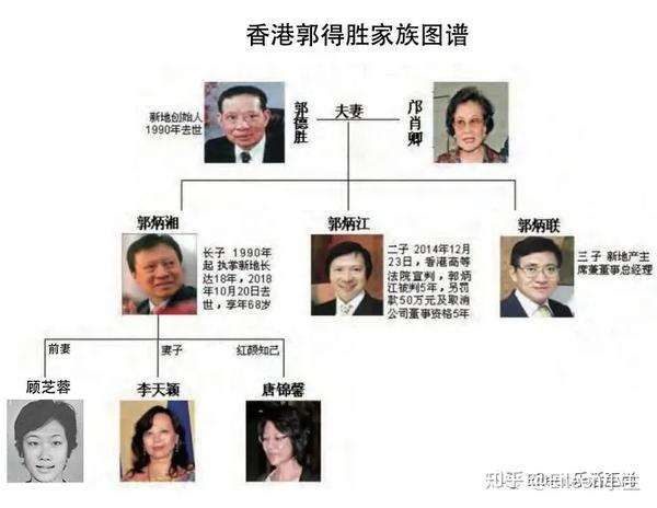 夫妻变叔嫂 这个老钱家族到底集齐了多少豪门秘辛 知乎