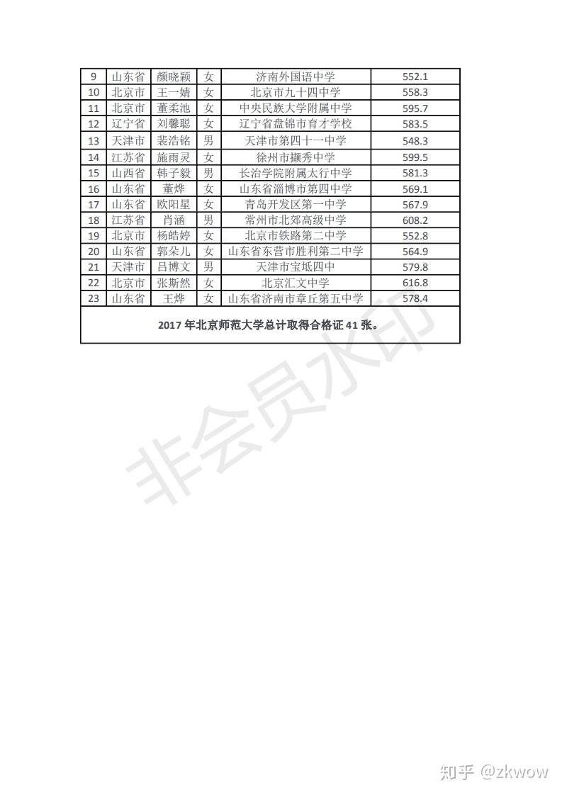 在中國戲曲學院的藝考中,初步統計拿證6張,其中國際文化交流獲得