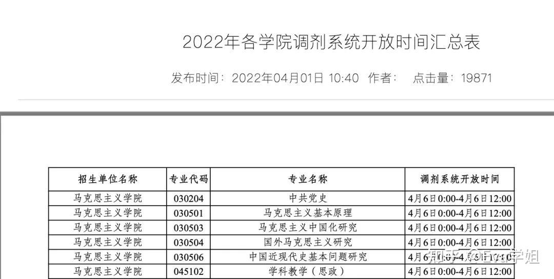 揚州大學齊齊哈爾大學海南師範大學華東理工大學山東師範大學西南民族