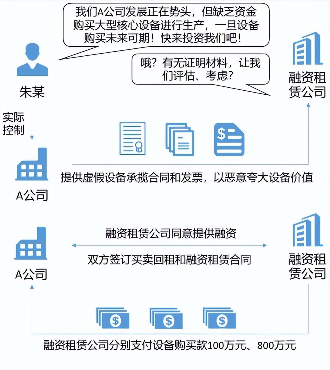 不翼而飞的投资款与莫名消失的企业资产——揭秘投资与破产领域的舞弊现象 - 知乎
