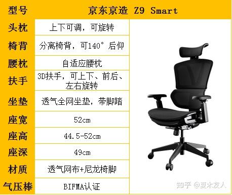 智商税退税攻略2022年靠谱人体工学椅推荐