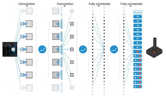 理解策略梯度算法