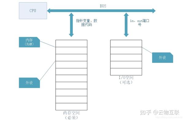  pcie 