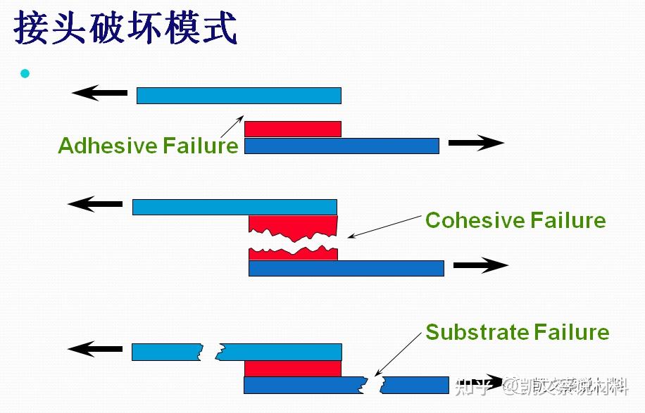 半导体芯片封装胶水のTIM1热界面材料 - 知乎