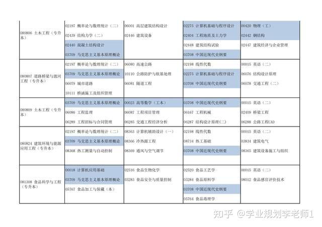 河南省自考有哪些專業以及2024年上半年考試安排