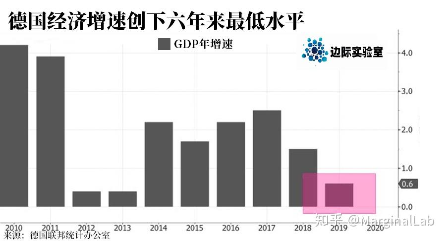 五张图带你快速了解2020年的全球经济发展图景