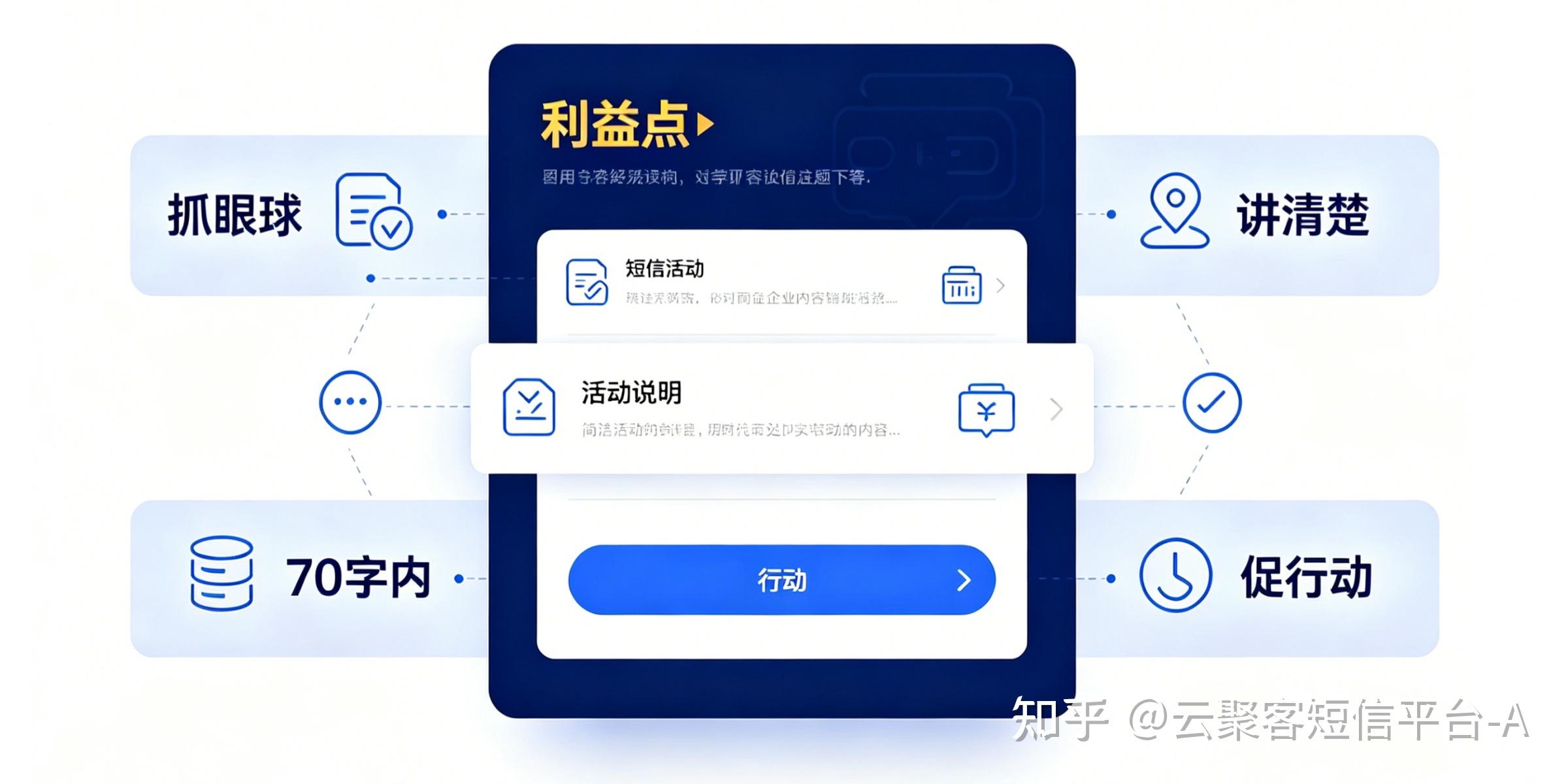 群发短信知乎怎么发 群发短信知乎怎么发