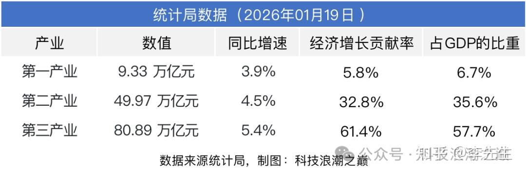 2025年全国各省份GDP数据（附图表） - 知乎