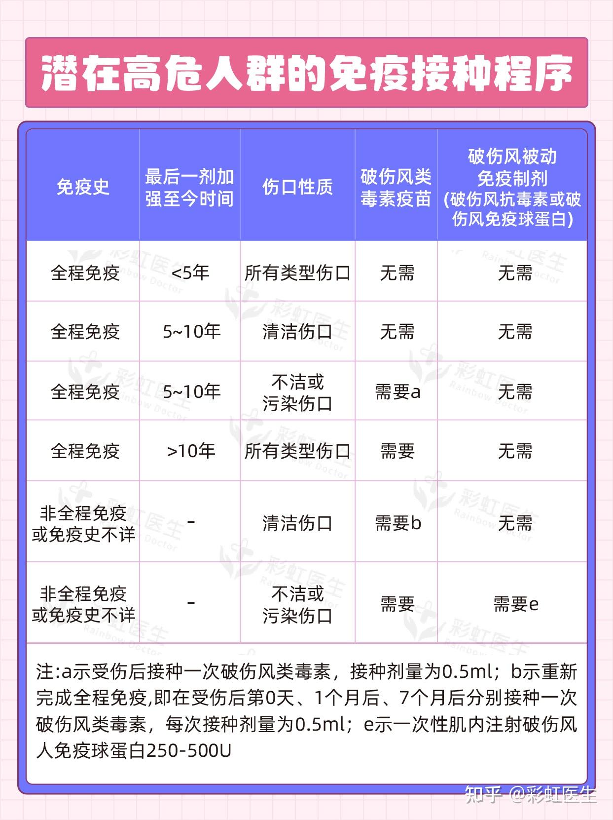 什么样的伤口需要打破伤风针